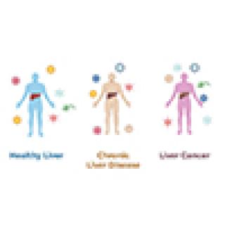 Viral exposure signature