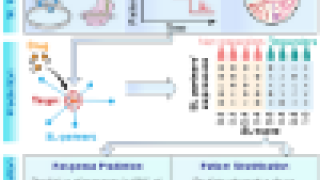 SELECT precision oncology framework