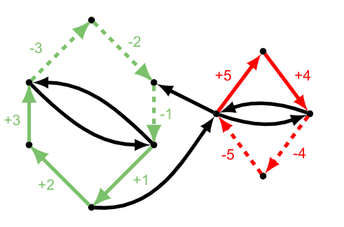 Synteny paths